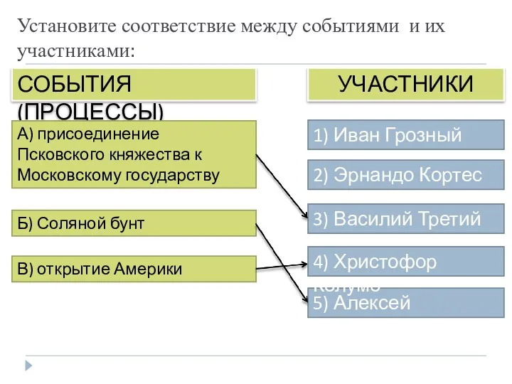 5) Алексей Тишайший Установите соответствие между событиями и их участниками: