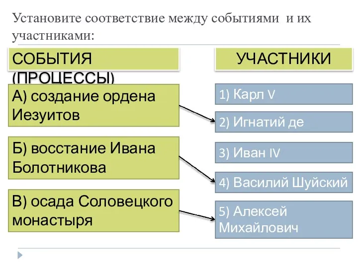 5) Алексей Михайлович Установите соответствие между событиями и их участниками: