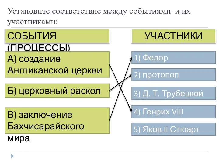 5) Яков II Стюарт Установите соответствие между событиями и их