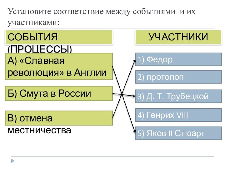 5) Яков II Стюарт Установите соответствие между событиями и их