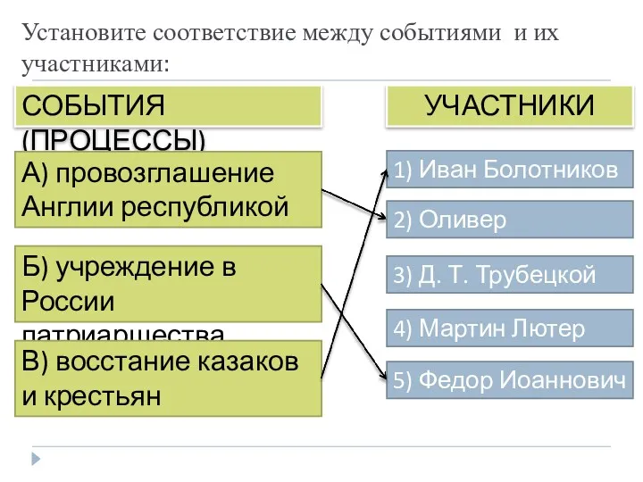 5) Федор Иоаннович Установите соответствие между событиями и их участниками: