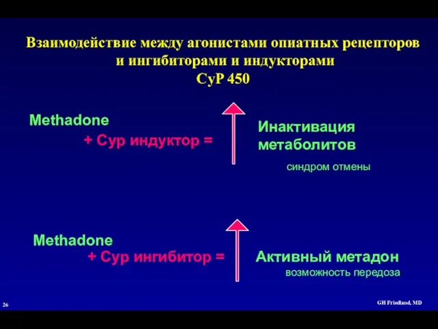 GH Friedland, MD Взаимодействие между агонистами опиатных рецепторов и ингибиторами