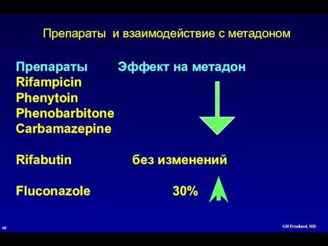 GH Friedland, MD Препараты и взаимодействие с метадоном Препараты Эффект