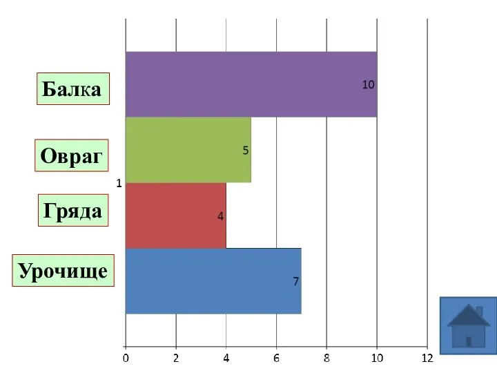 Овраг Гряда Балка Урочище