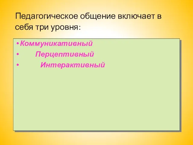 Педагогическое общение включает в себя три уровня: Коммуникативный Перцептивный Интерактивный