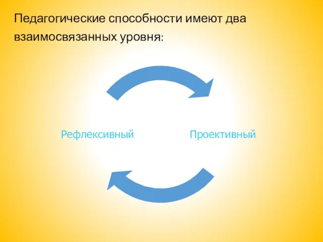 Педагогические способности имеют два взаимосвязанных уровня: