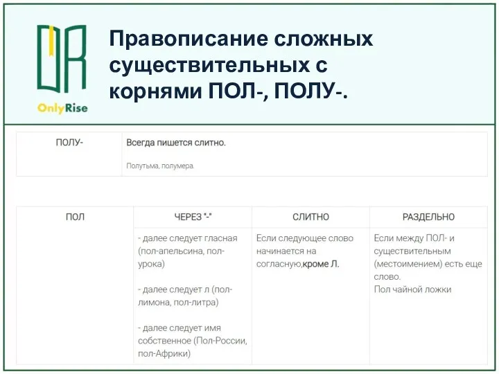 Правописание сложных существительных с корнями ПОЛ-, ПОЛУ-.