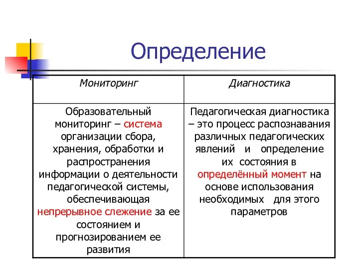 Определение