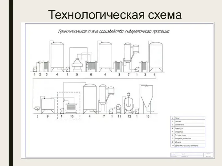 Технологическая схема