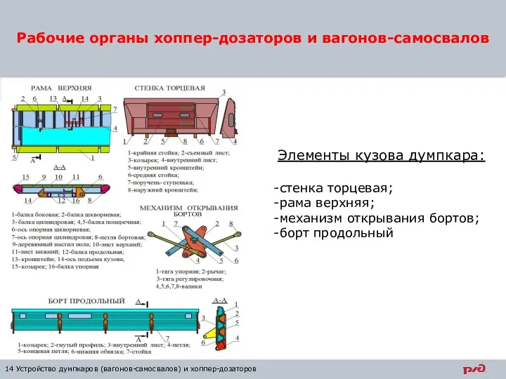 Рабочие органы хоппер-дозаторов и вагонов-самосвалов 14 Устройство думпкаров (вагонов-самосвалов) и