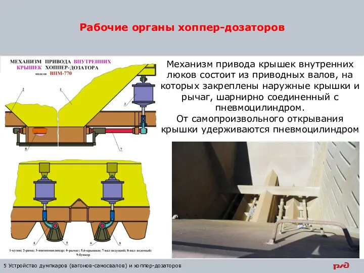 Рабочие органы хоппер-дозаторов 5 Устройство думпкаров (вагонов-самосвалов) и хоппер-дозаторов Механизм