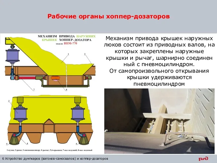 Рабочие органы хоппер-дозаторов 6 Устройство думпкаров (вагонов-самосвалов) и хоппер-дозаторов Механизм