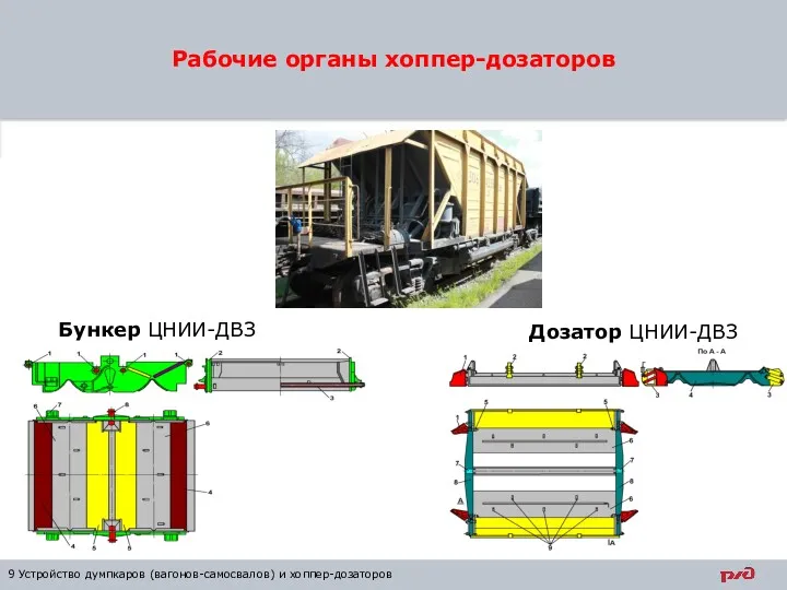 Рабочие органы хоппер-дозаторов 9 Устройство думпкаров (вагонов-самосвалов) и хоппер-дозаторов Бункер ЦНИИ-ДВЗ Дозатор ЦНИИ-ДВЗ