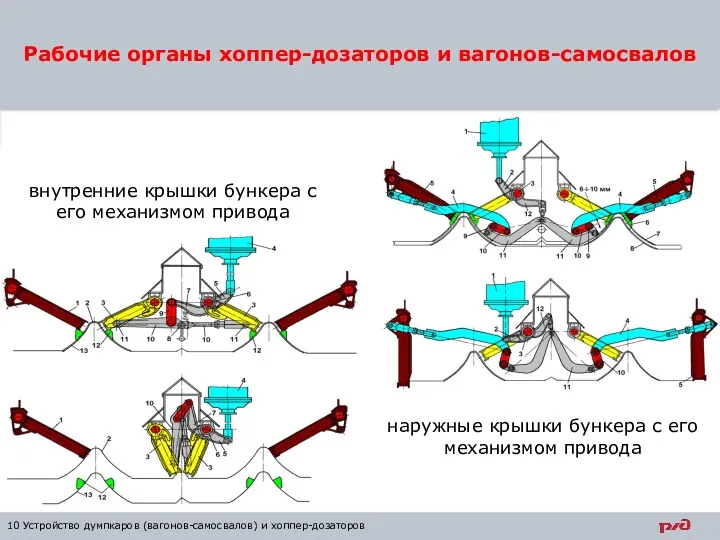 Рабочие органы хоппер-дозаторов и вагонов-самосвалов 10 Устройство думпкаров (вагонов-самосвалов) и