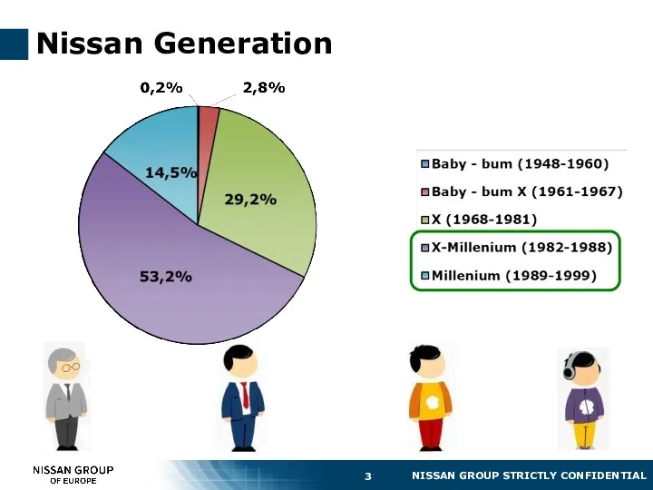 Nissan Generation