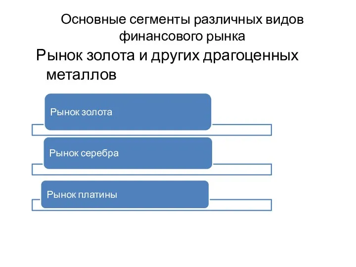 Основные сегменты различных видов финансового рынка Рынок золота и других драгоценных металлов