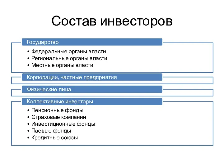 Состав инвесторов