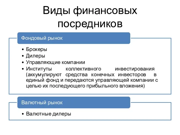 Виды финансовых посредников