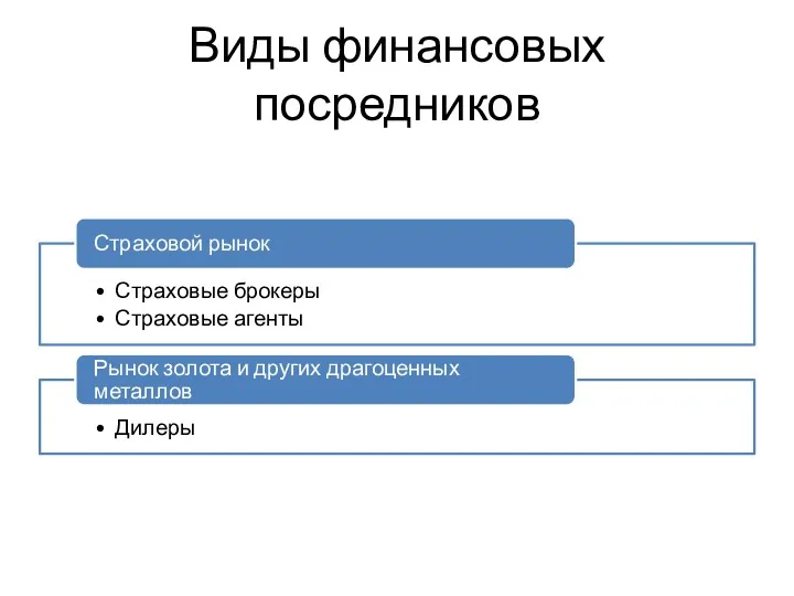 Виды финансовых посредников