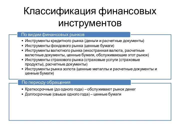 Классификация финансовых инструментов