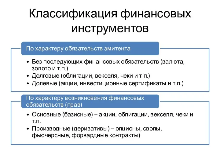 Классификация финансовых инструментов