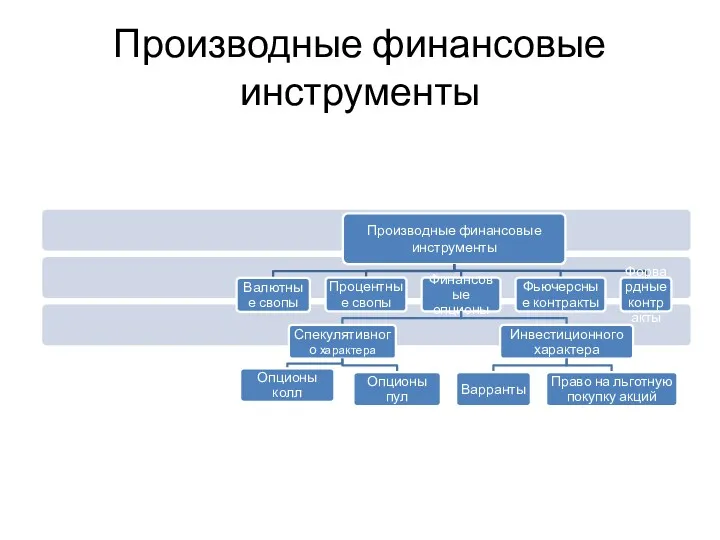 Производные финансовые инструменты