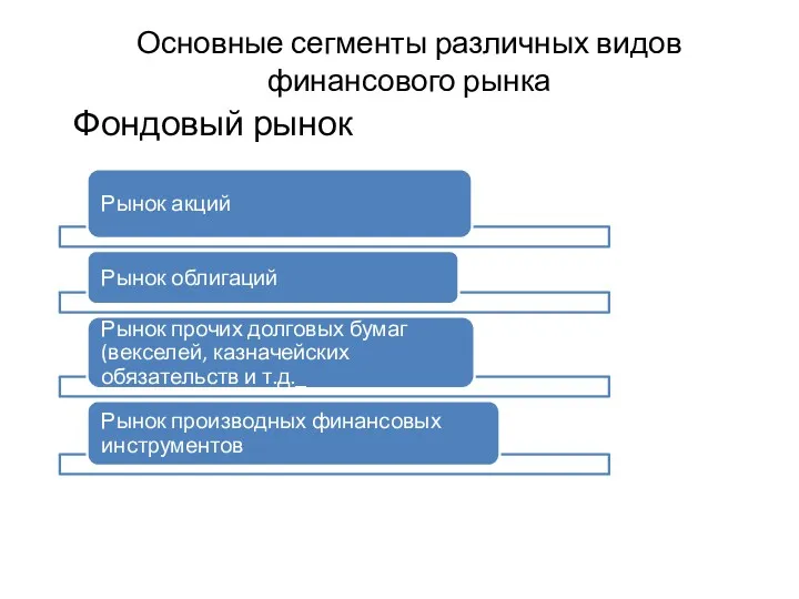 Основные сегменты различных видов финансового рынка Фондовый рынок