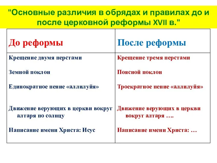 "Основные различия в обрядах и правилах до и после церковной реформы XVII в."