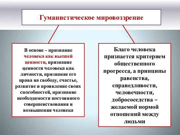 Гуманистическое мировоззрение В основе – признание человека как высшей ценности,