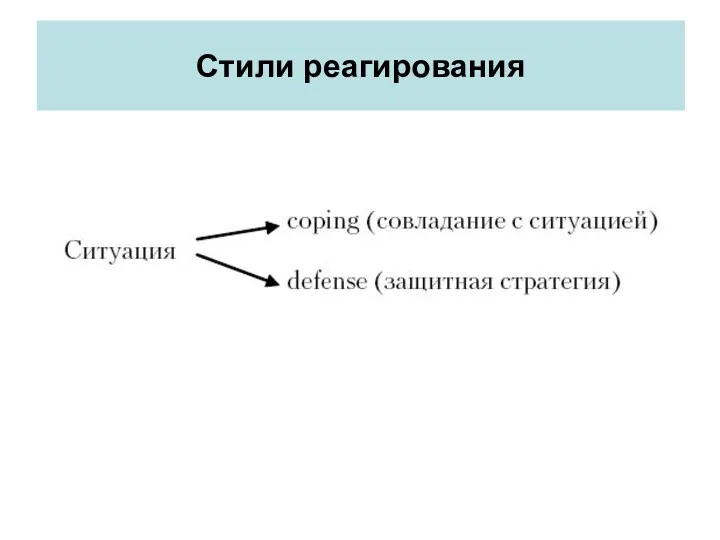 Стили реагирования