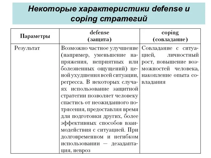 Некоторые характеристики defense и сoping стратегий
