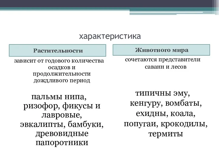 характеристика Растительности Животного мира зависит от годового количества осадков и