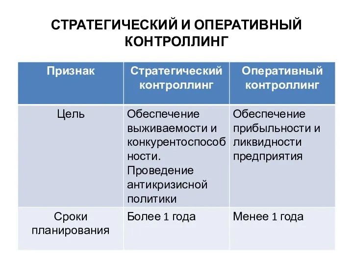 СТРАТЕГИЧЕСКИЙ И ОПЕРАТИВНЫЙ КОНТРОЛЛИНГ