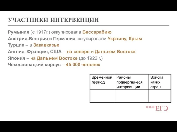 УЧАСТНИКИ ИНТЕРВЕНЦИИ Румыния (с 1917г.) оккупировала Бессарабию Австрия-Венгрия и Германия