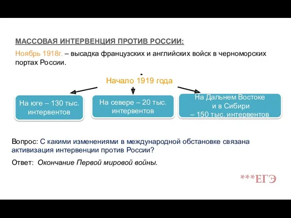 МАССОВАЯ ИНТЕРВЕНЦИЯ ПРОТИВ РОССИИ: Ноябрь 1918г. – высадка французских и