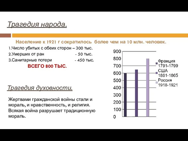 Трагедия народа. Население к 1921 г сократилось более чем на