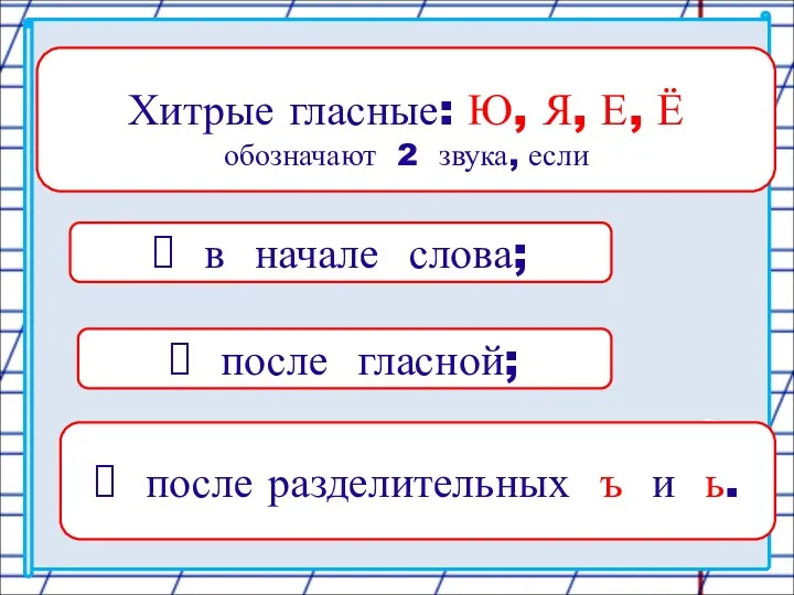 Хитрые гласные: Ю, Я, Е, Ё обозначают 2 звука, если