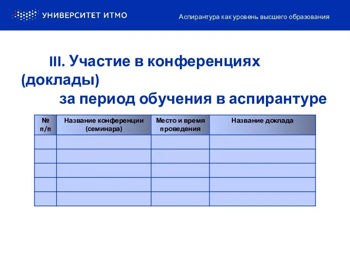 III. Участие в конференциях (доклады) за период обучения в аспирантуре Аспирантура как уровень высшего образования