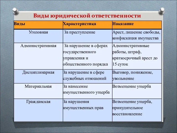 Виды юридической ответственности