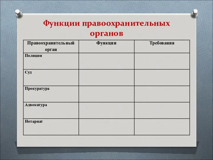 Функции правоохранительных органов