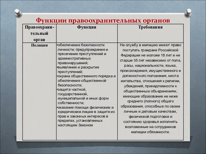 Функции правоохранительных органов