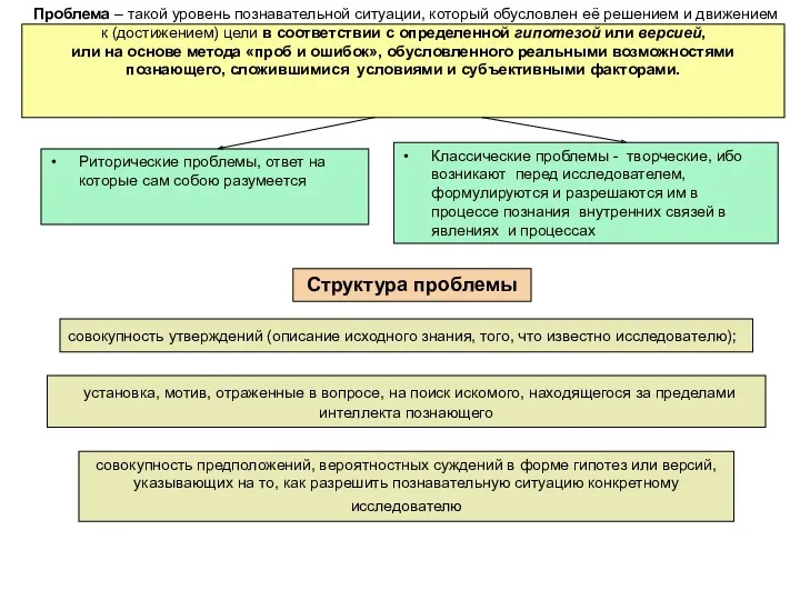 Проблема – такой уровень познавательной ситуации, который обусловлен её решением