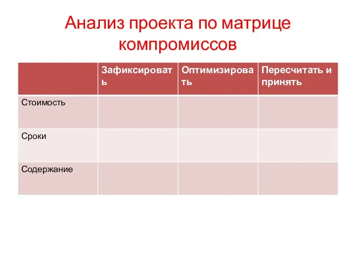 Анализ проекта по матрице компромиссов