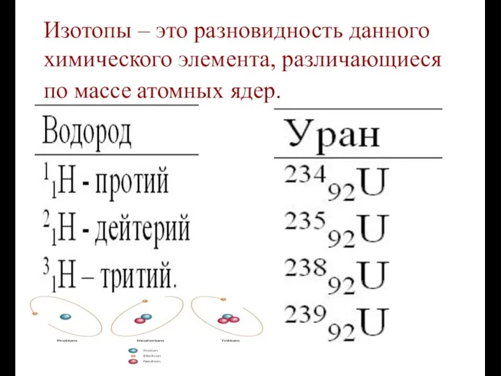 Изотопы – это разновидность данного химического элемента, различающиеся по массе атомных ядер.