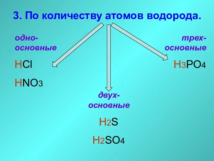 3. По количеству атомов водорода. одно-основные HCl HNO3 двух-основные H2S H2SO4 трех-основные H3PO4