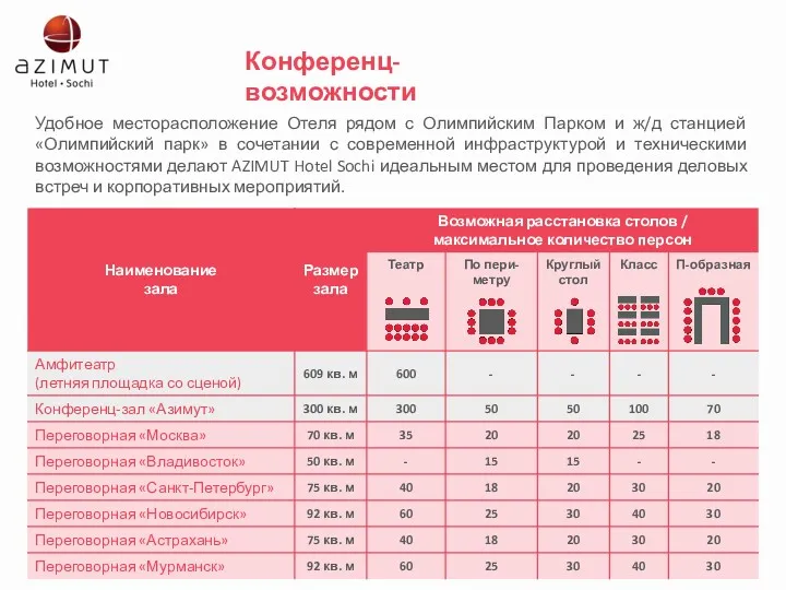 Удобное месторасположение Отеля рядом с Олимпийским Парком и ж/д станцией