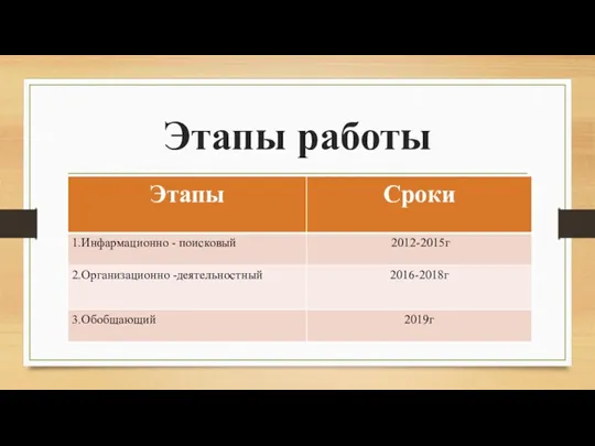 Этапы работы