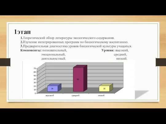 1этап 1.Теоретический обзор литературы экологического содержания. 2.Изучение интегрированных программ по