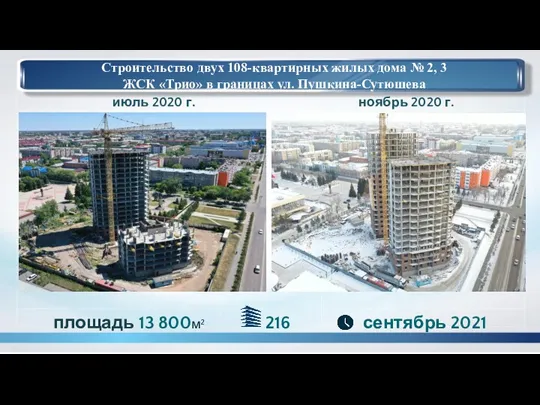 сентябрь 2021 площадь 13 800м² 216 ноябрь 2020 г. Строительство двух 108-квартирных жилых