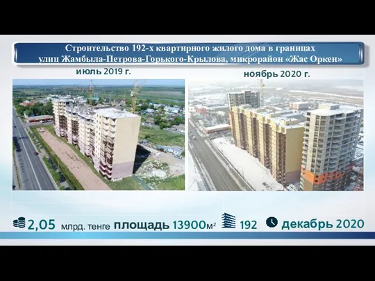 Строительство 192-х квартирного жилого дома в границах улиц Жамбыла-Петрова-Горького-Крылова, микрорайон «Жас Оркен» ноябрь
